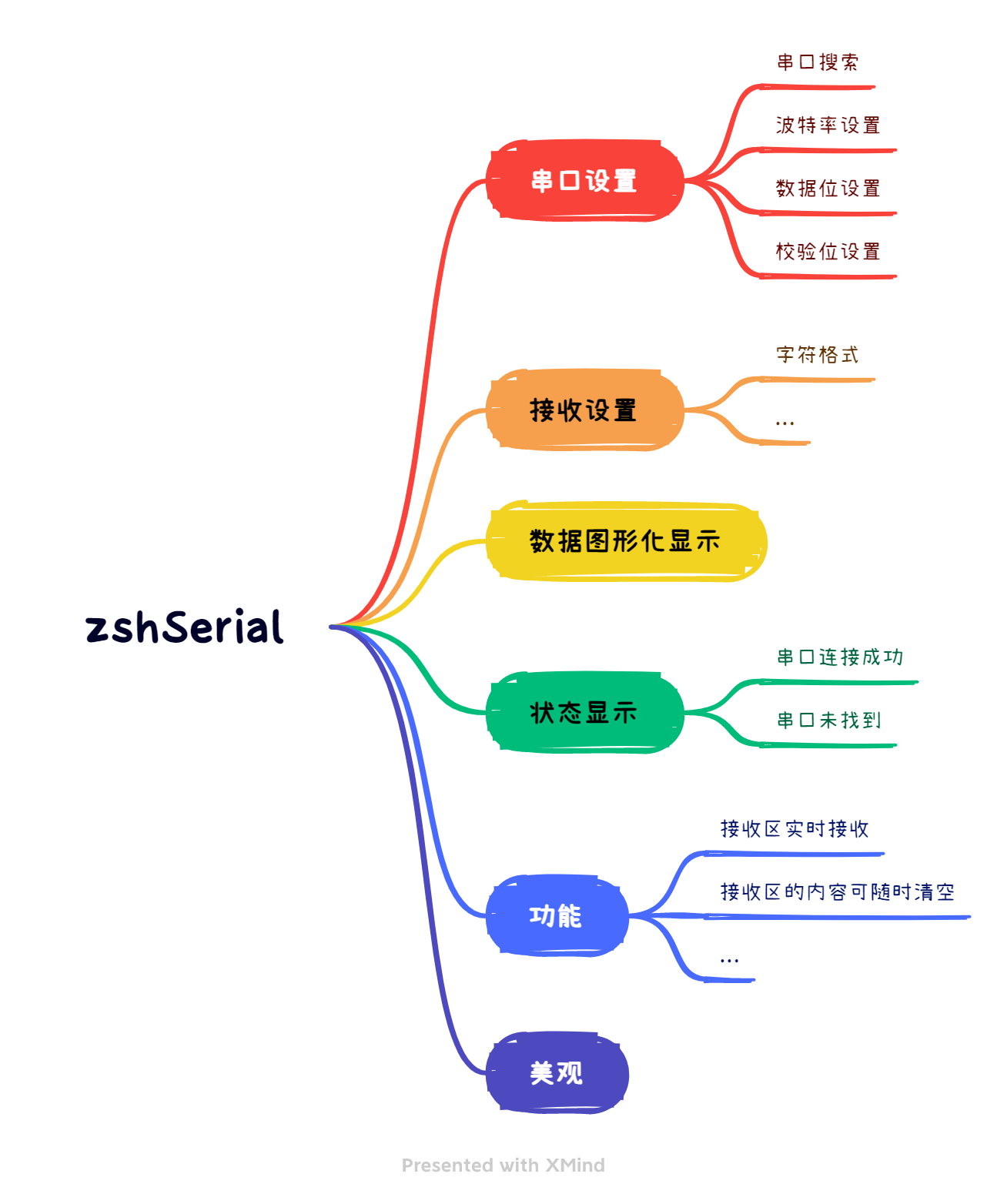 zshSerial