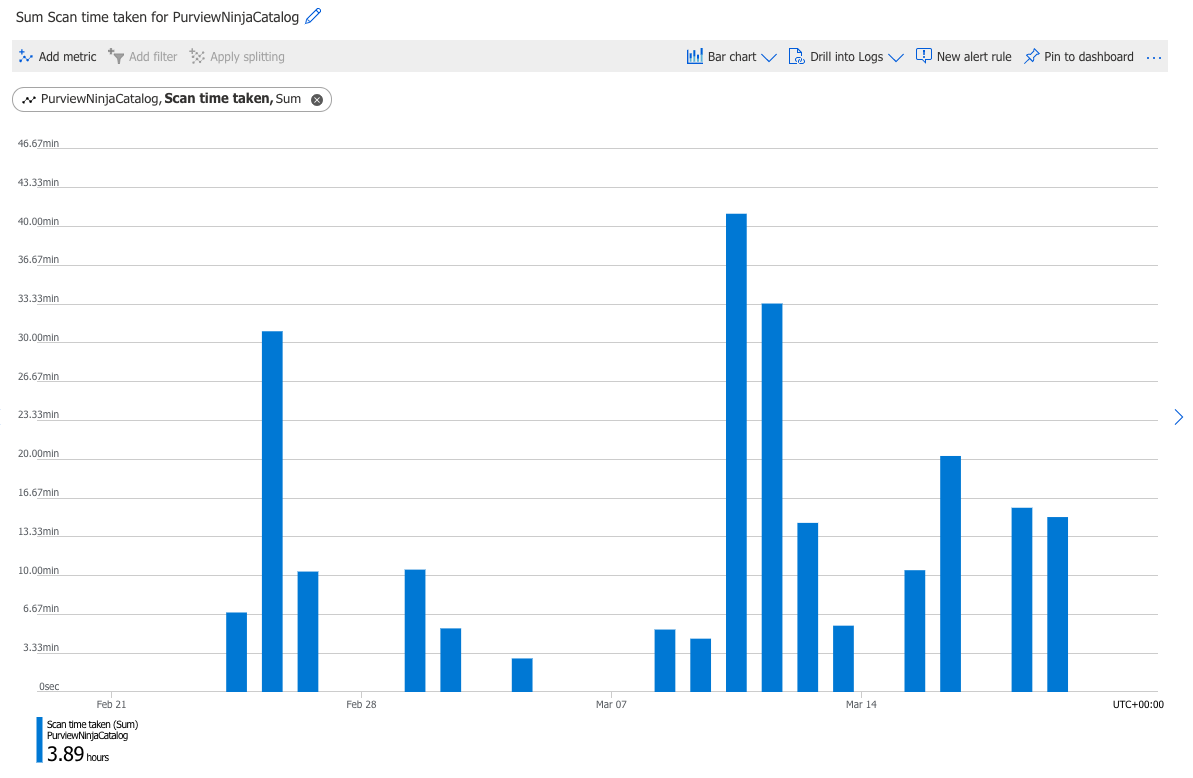 Metrics Graph