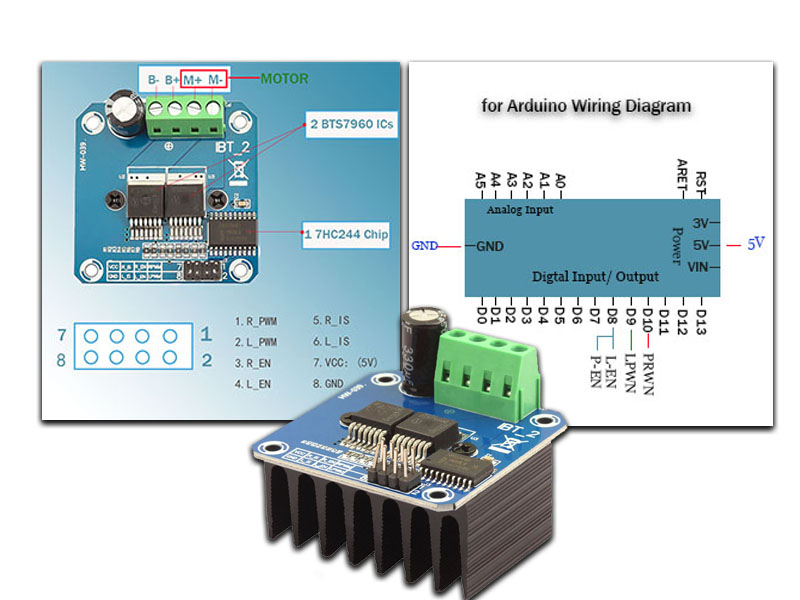 Motor driver for blade motor