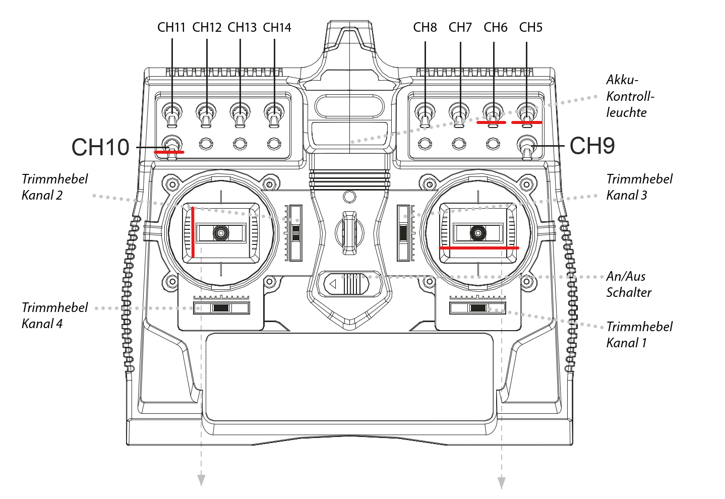 Radio control usage