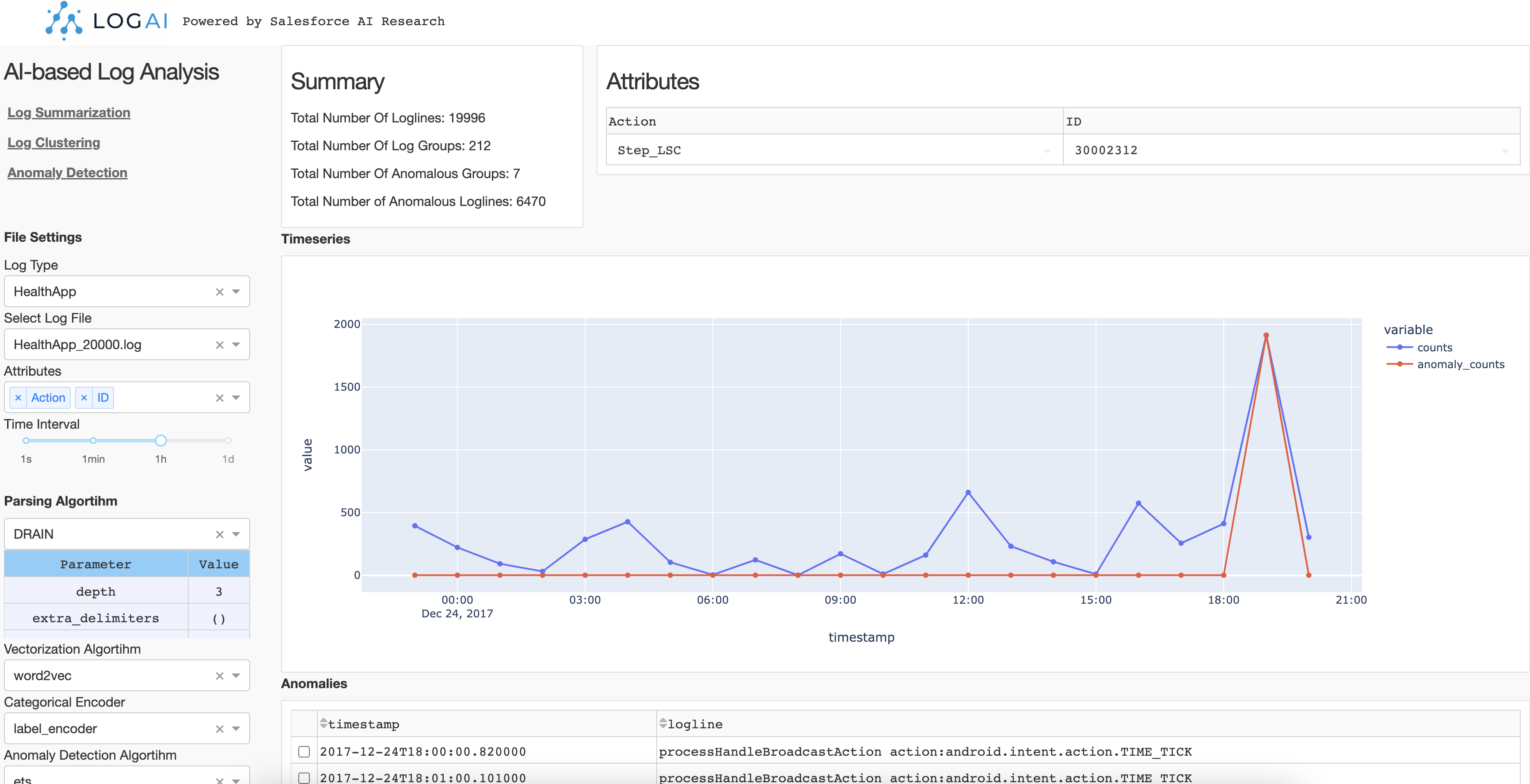 log anomaly detection