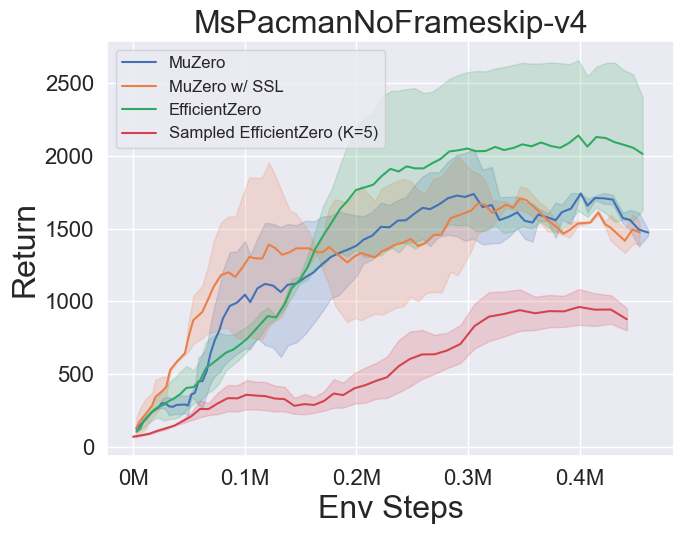 mspacman_main