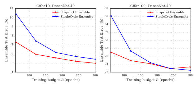 single cycle