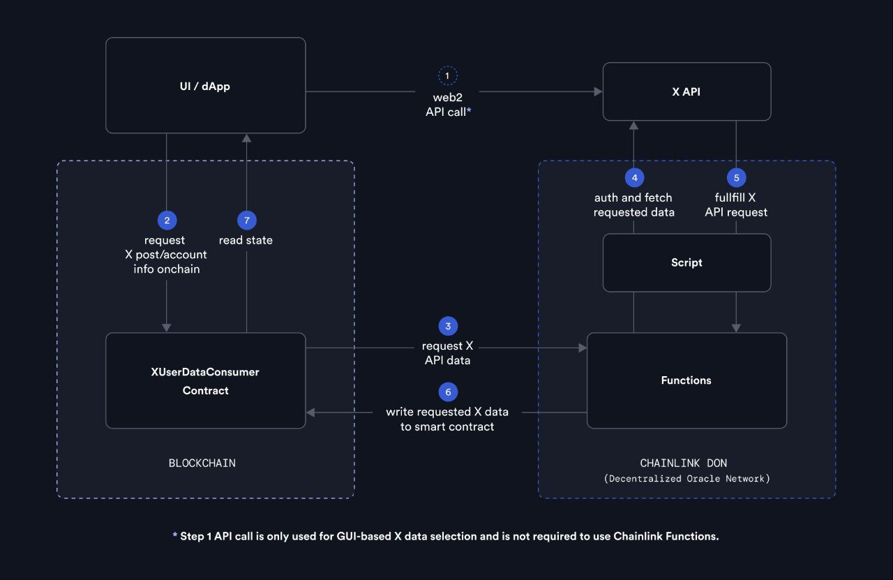 A diagram outlining the structure of the application