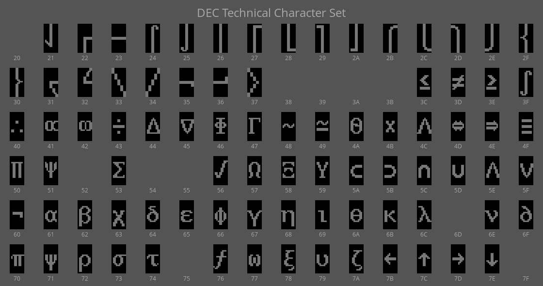 Technical Character Set montage