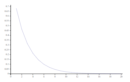 Plot Image