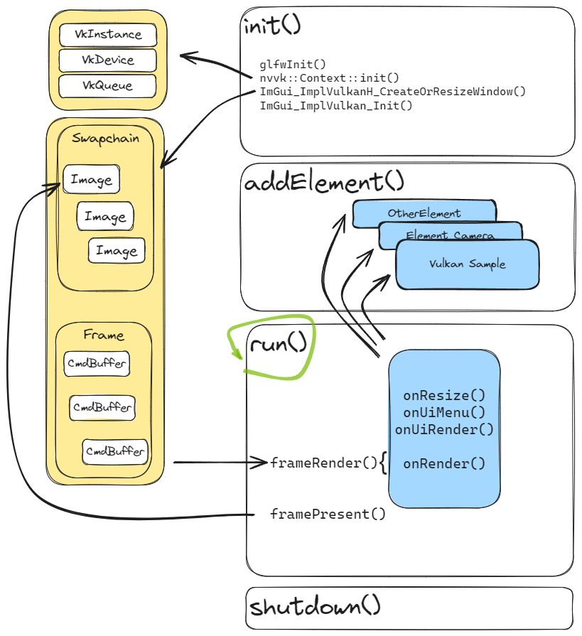 application-loop