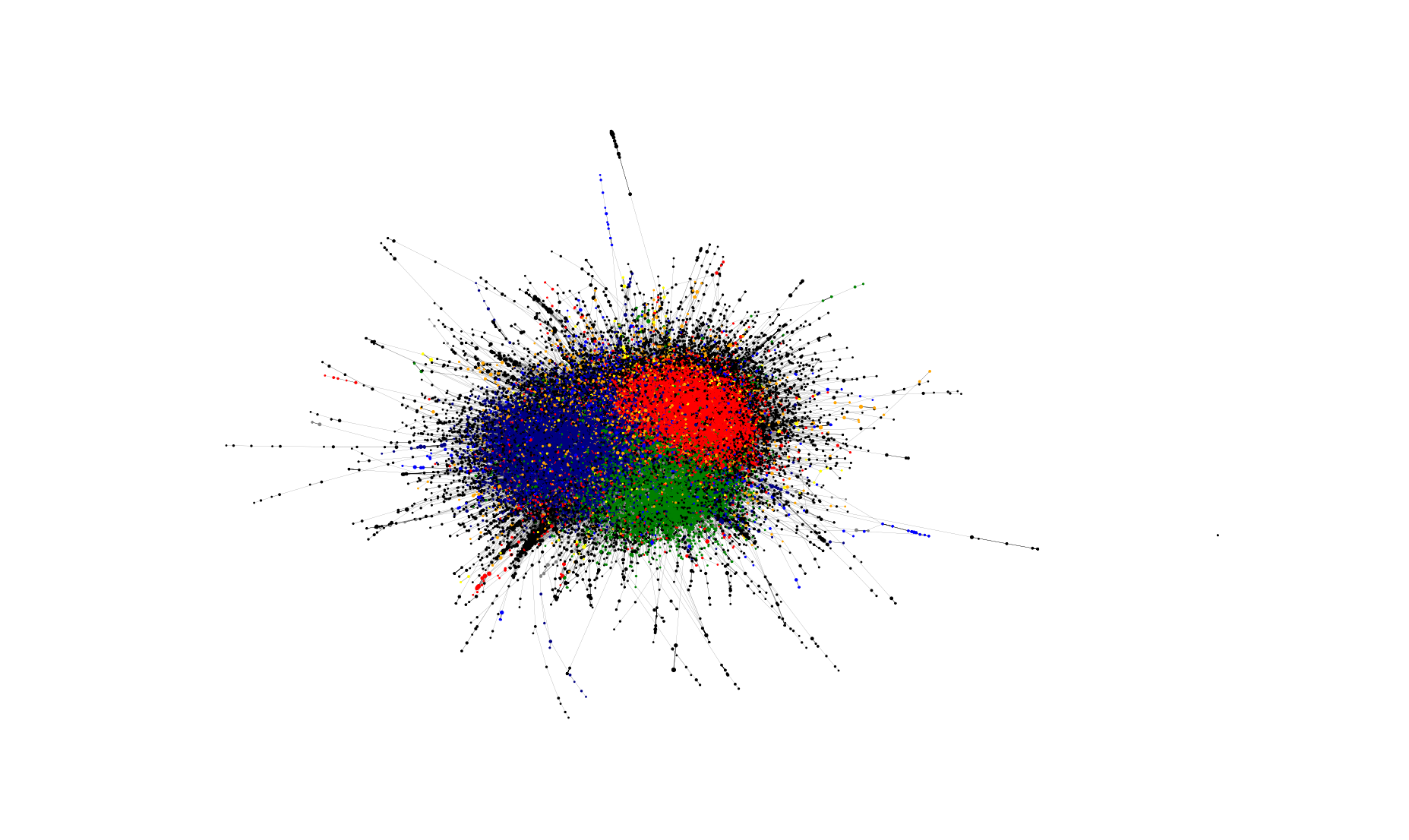 Non-labeled embedding