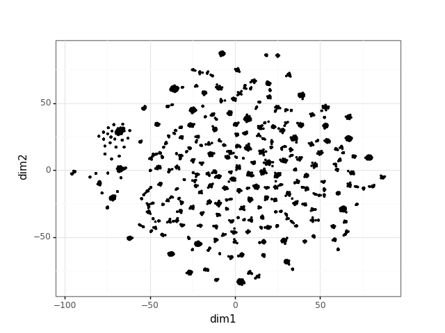 Non-labeled embedding