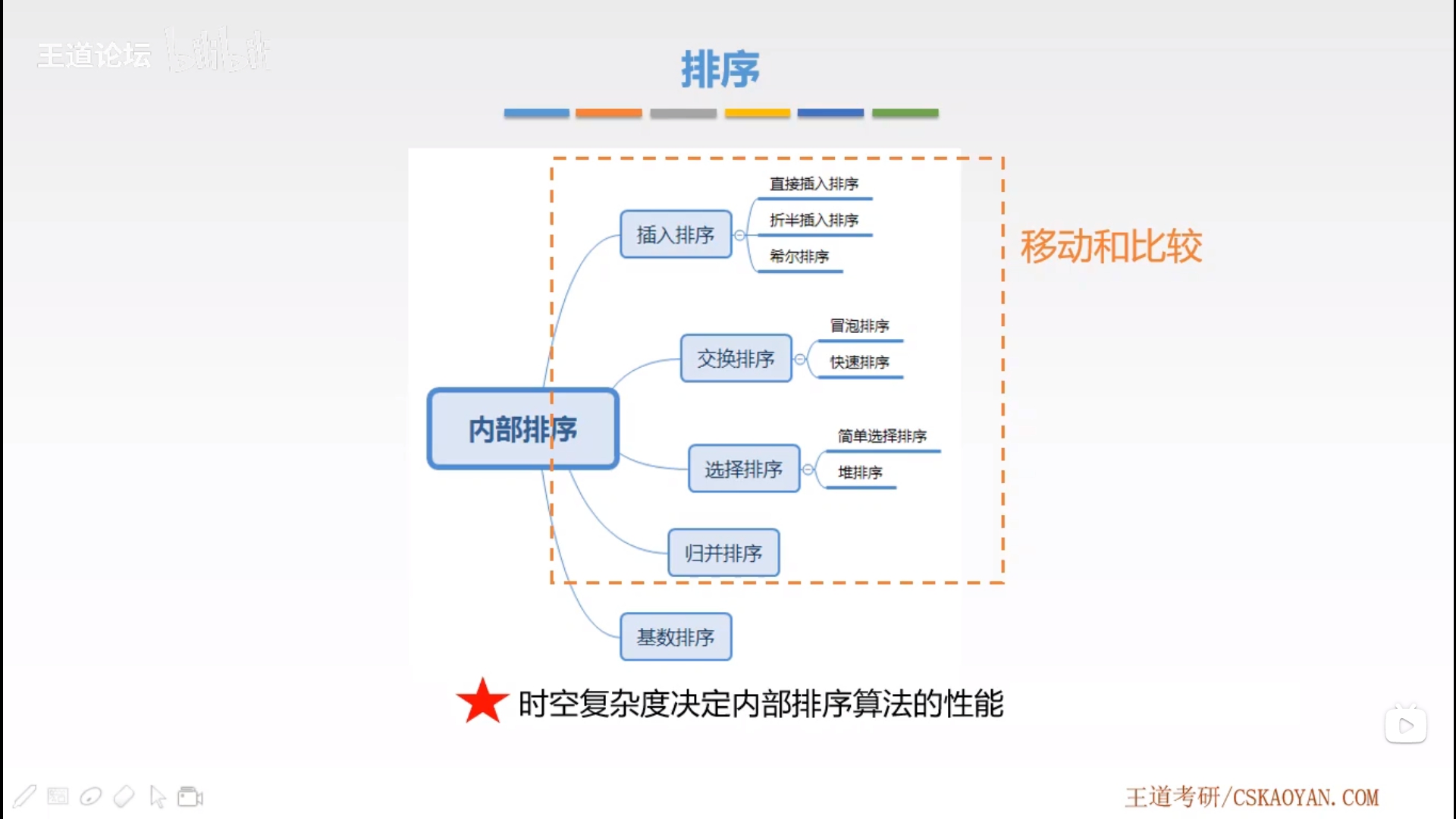 排序基本概念5