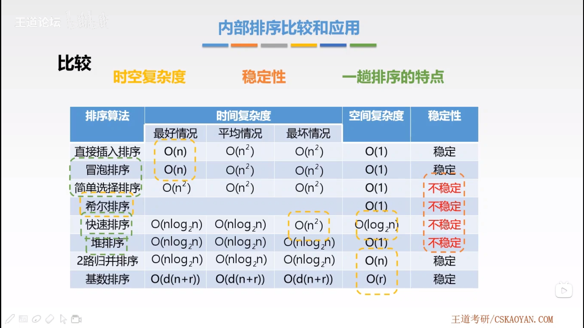 内部排序算法总结比较2