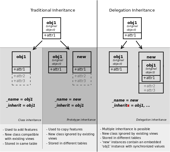 ../images/inheritance_methods.png