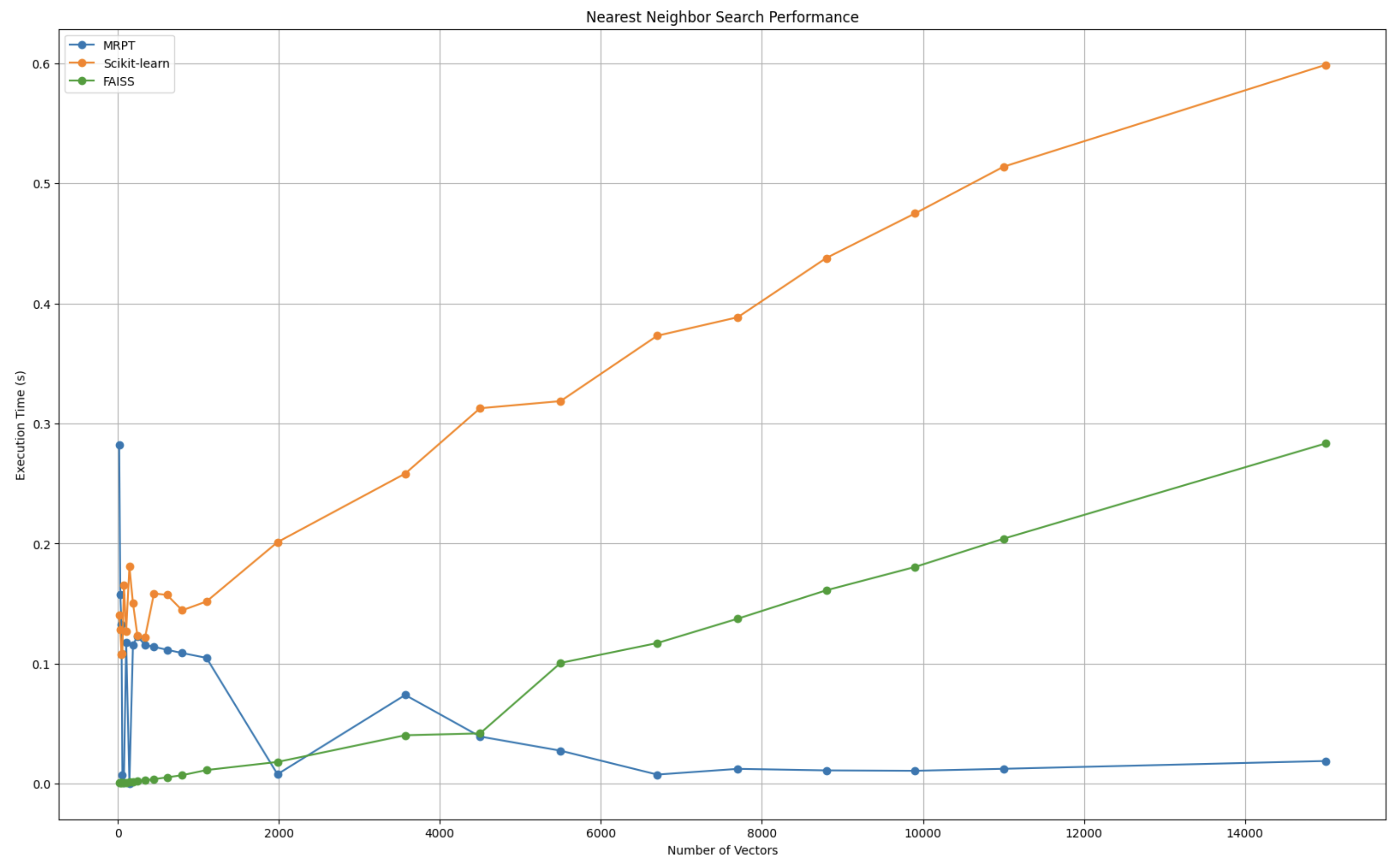 Vector search engine comparison