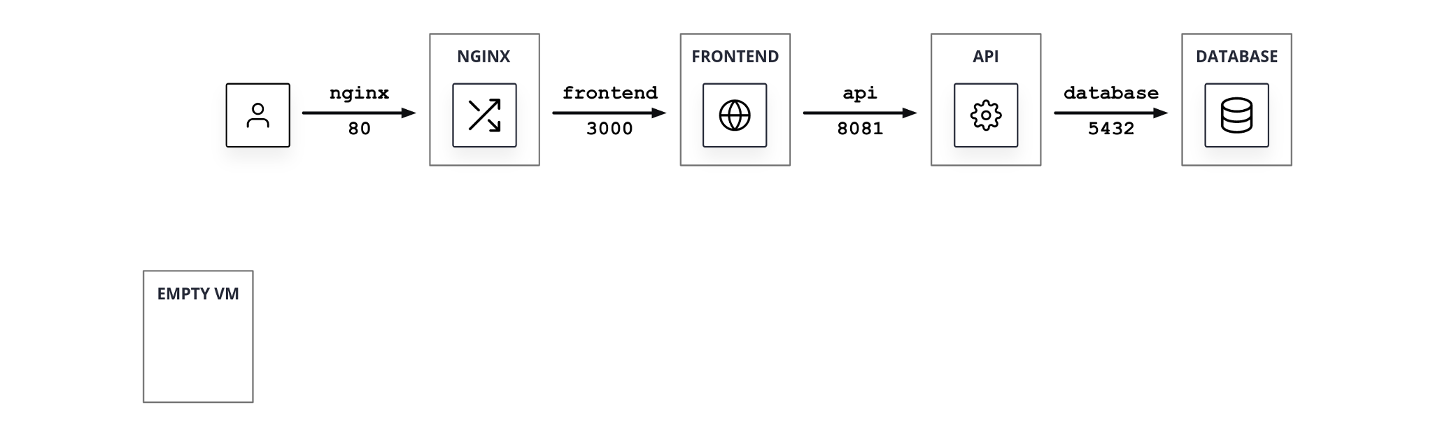 00_hashicups