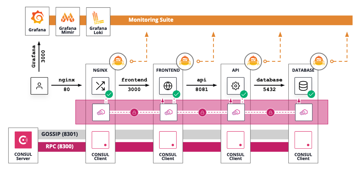 04_service_mesh_monitoring