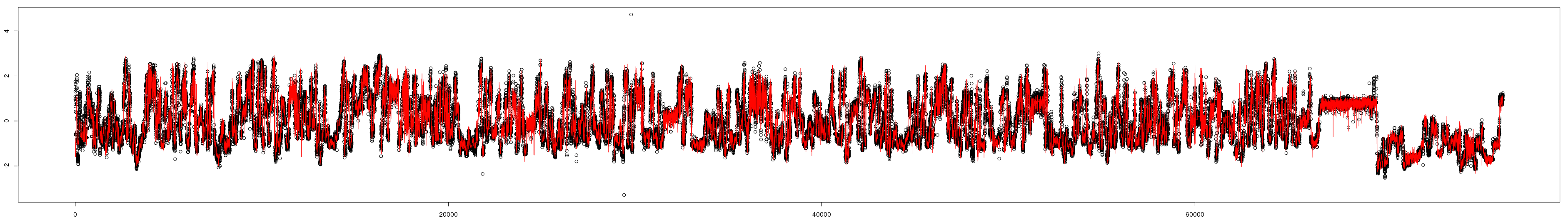 Dynamic Time Warping alignment of two virus signals