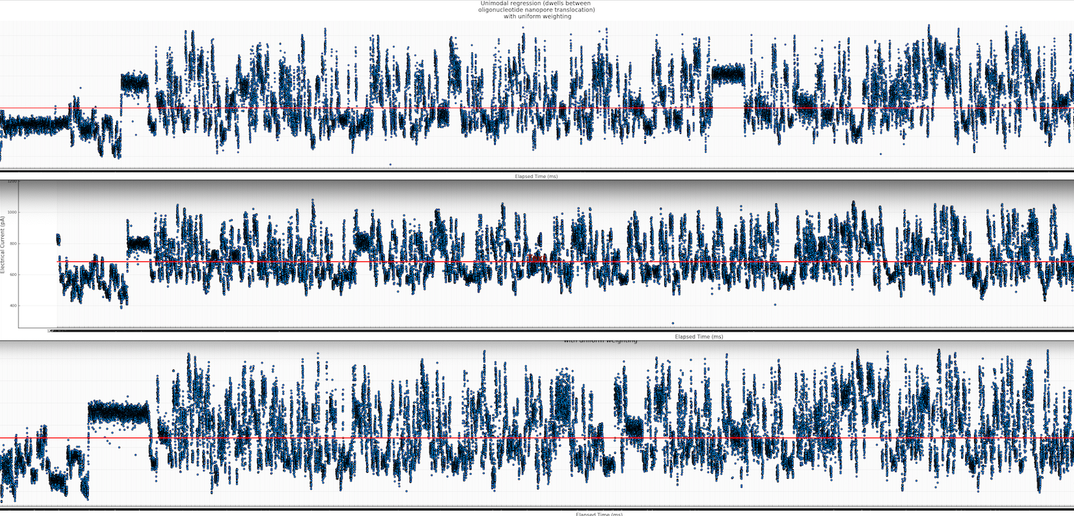 Globally time scaled nanopore direct RNA picoamperage signals for a virus