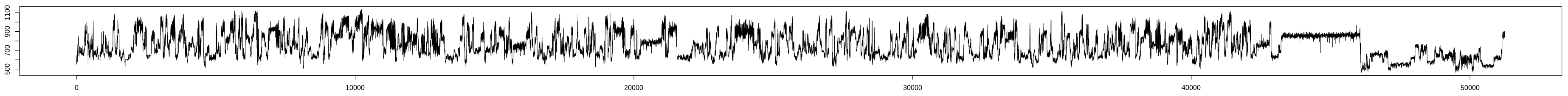 Centroid consensus for the three raw nanopore virus direct RNA sequences used in the previous graphs