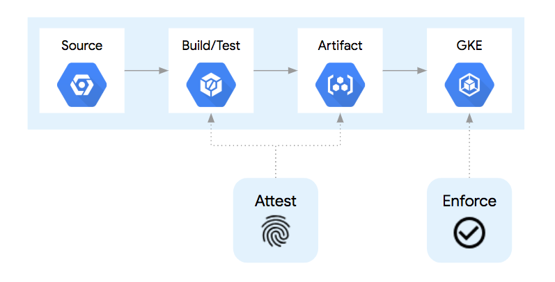 SDLC