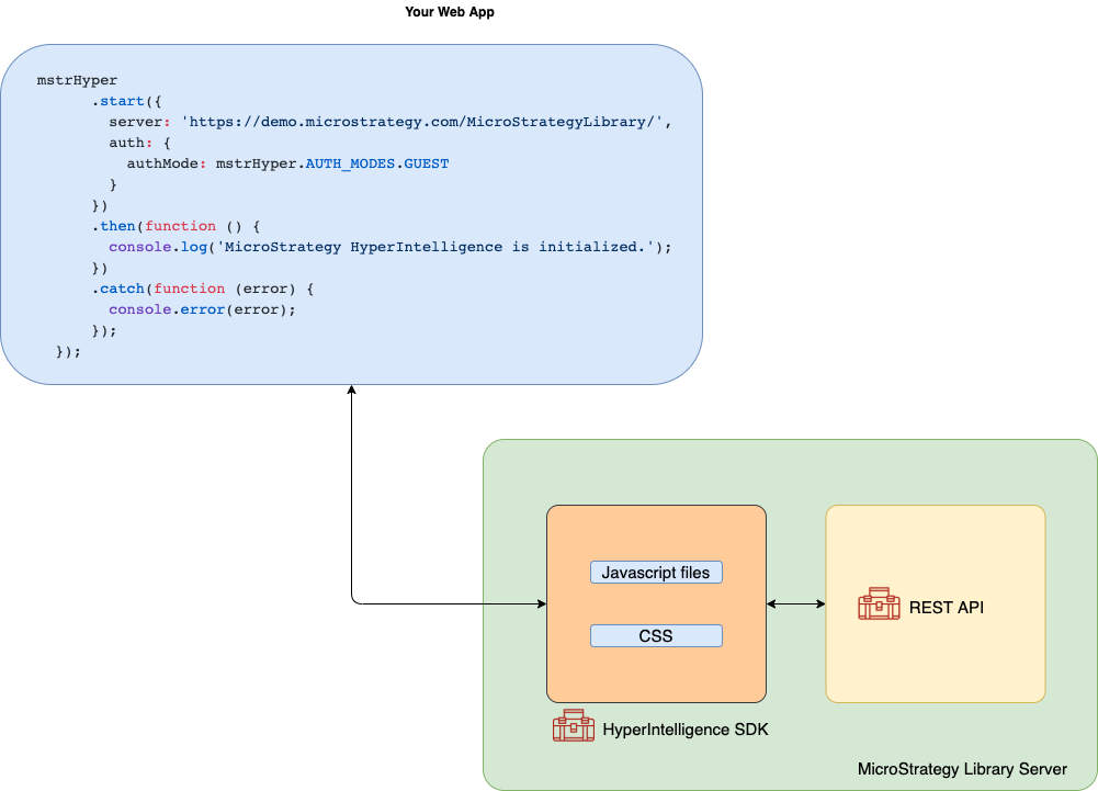 hyper-sdk-arch.png