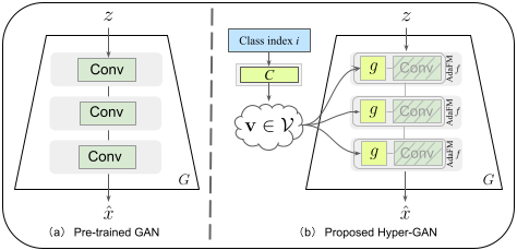 Model architecture