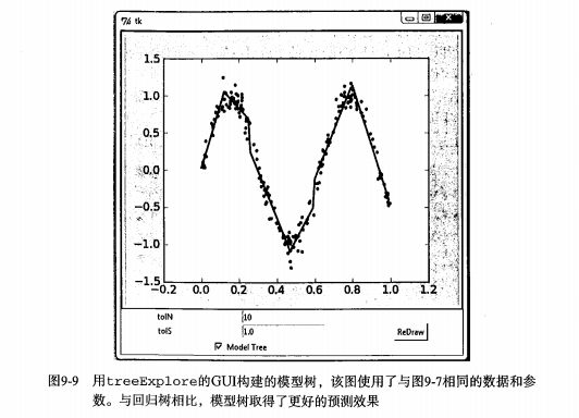 取得更好预测效果的GUI示例图