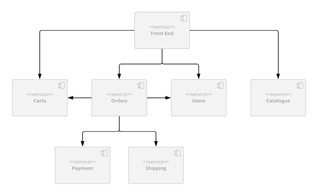 Architecture Diagram