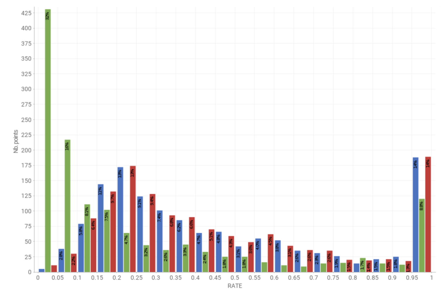 Kerlink selection rate