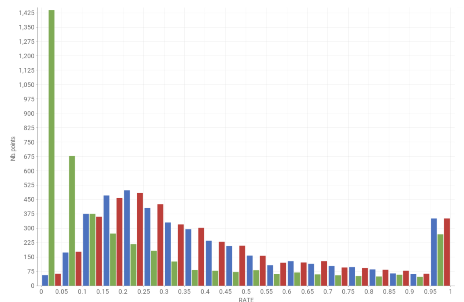 Nebra selection rate