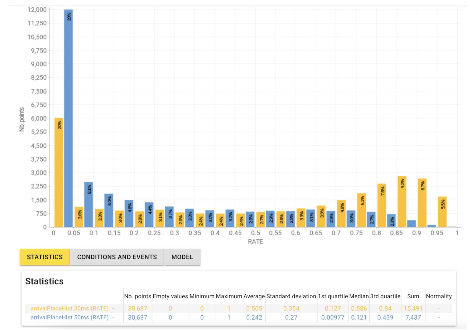 Response time distribution