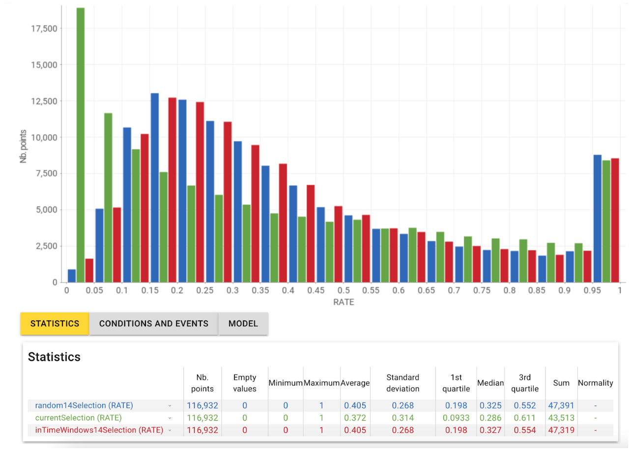 Selection distribution