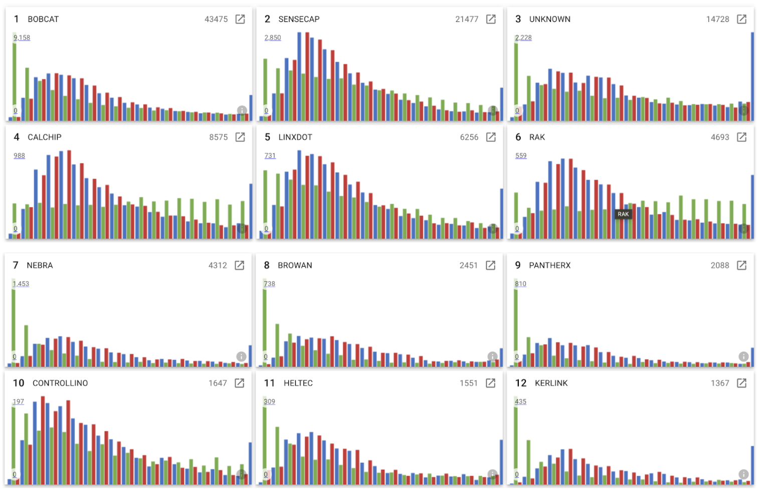 Brand selection rate