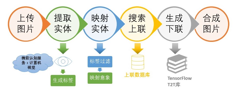 程序结构图