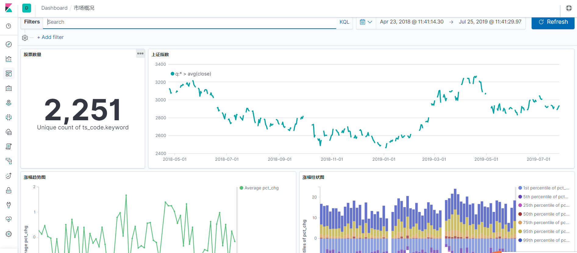 market_status