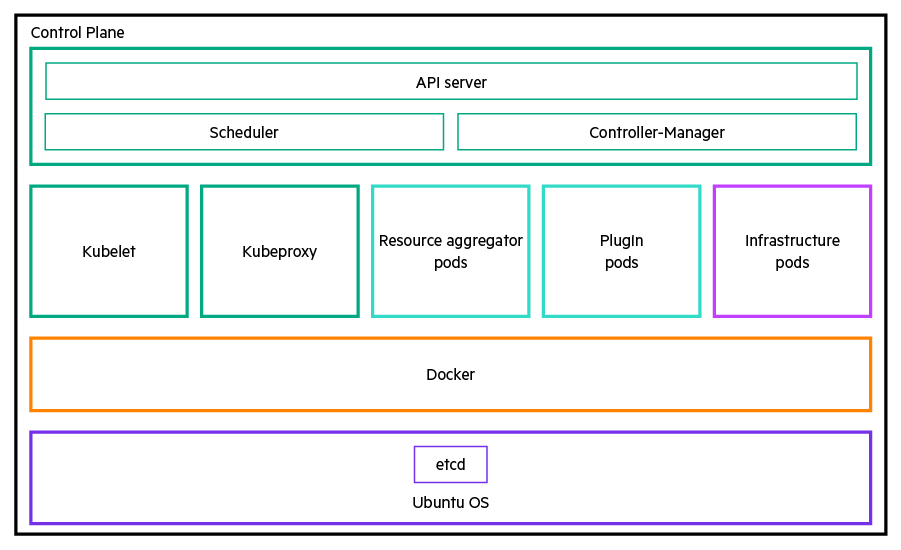 Cluster node