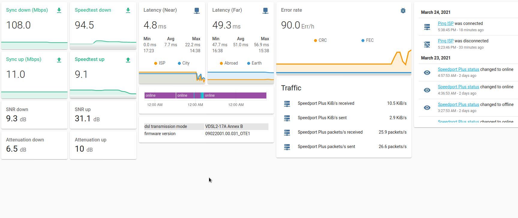 HASS Speedport plus dashboard - Screenshot