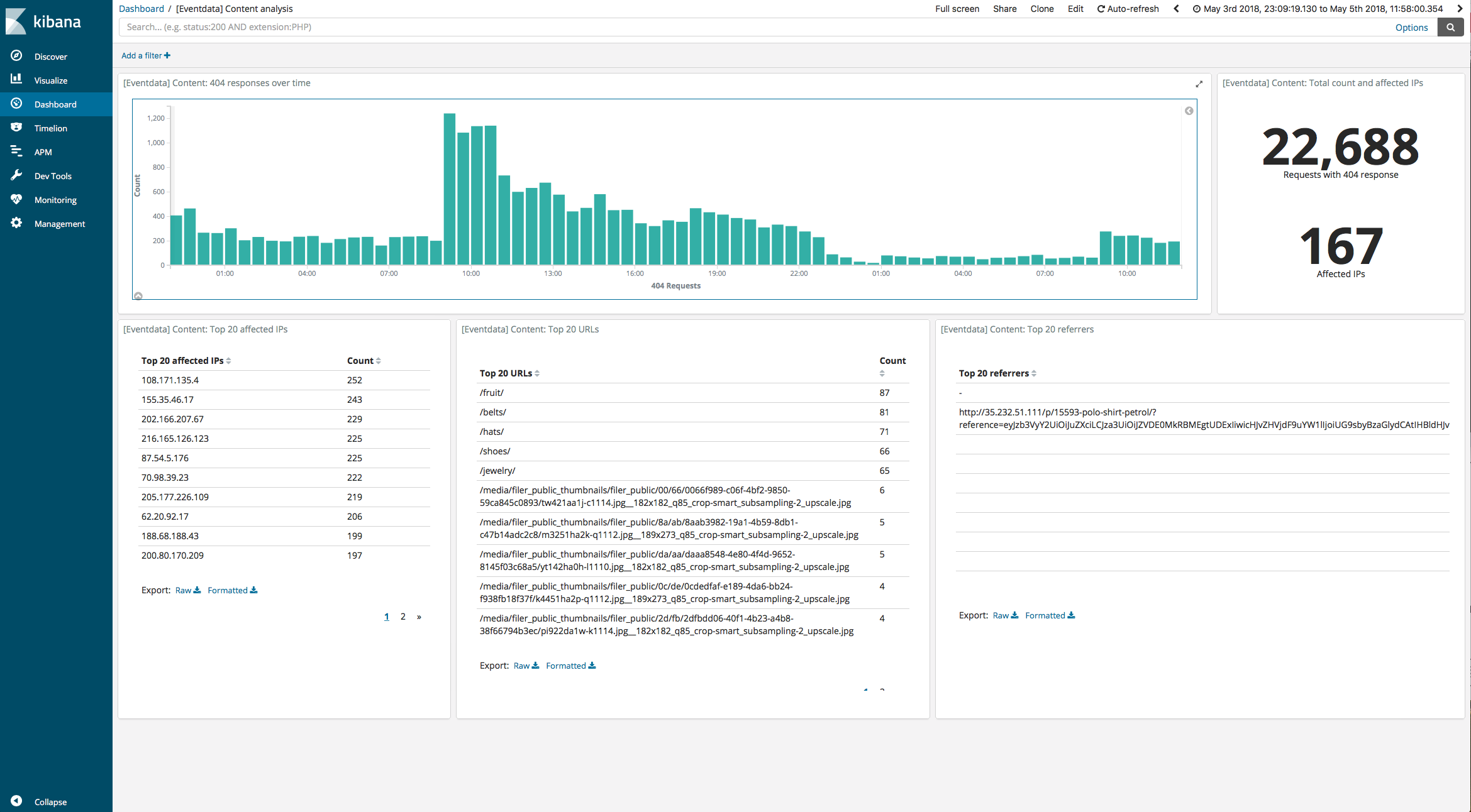 Eventdata content issues dashboard