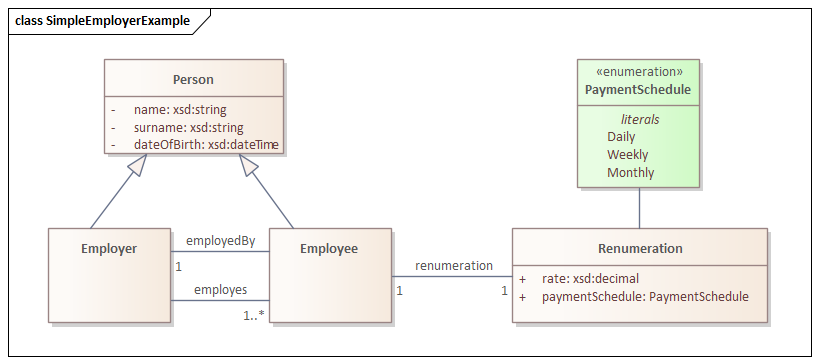 Employer Example