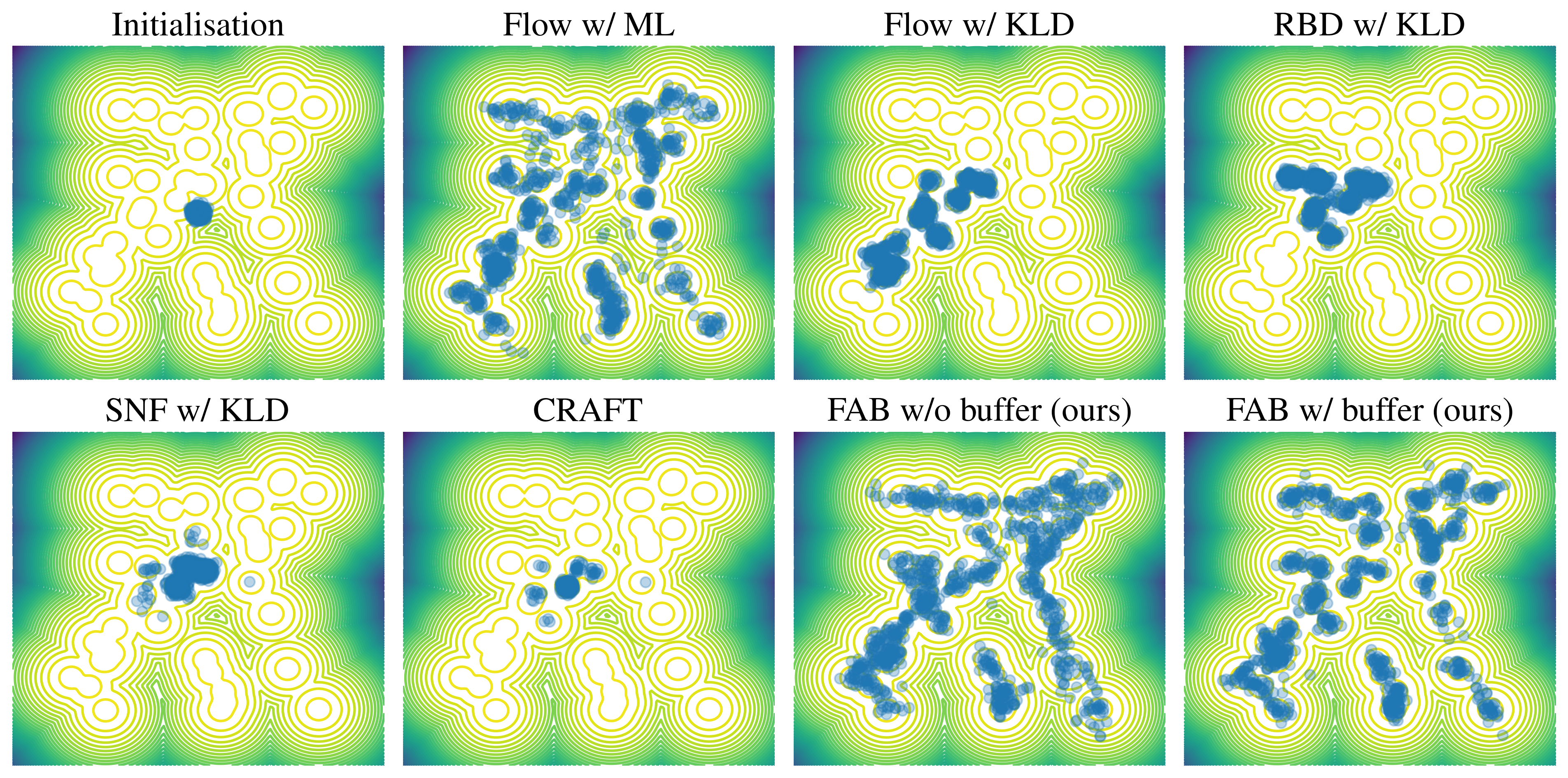 Gaussian Mixture Model samples vs contours