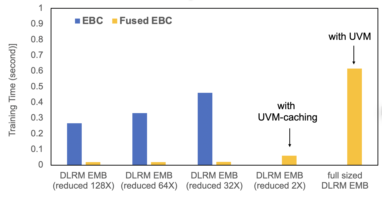 EBC_benchmarks_dlrm_emb