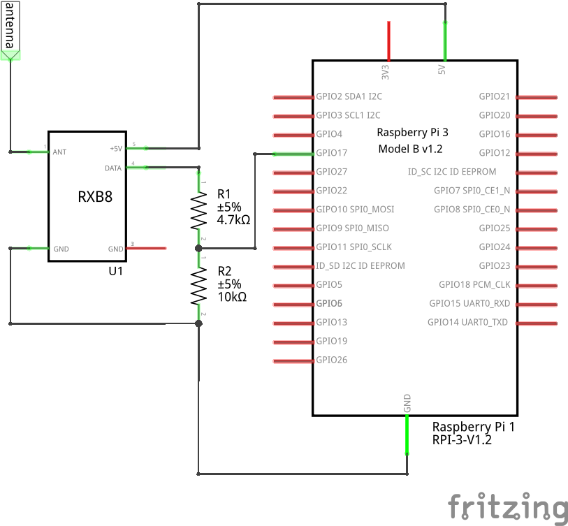 schematic View