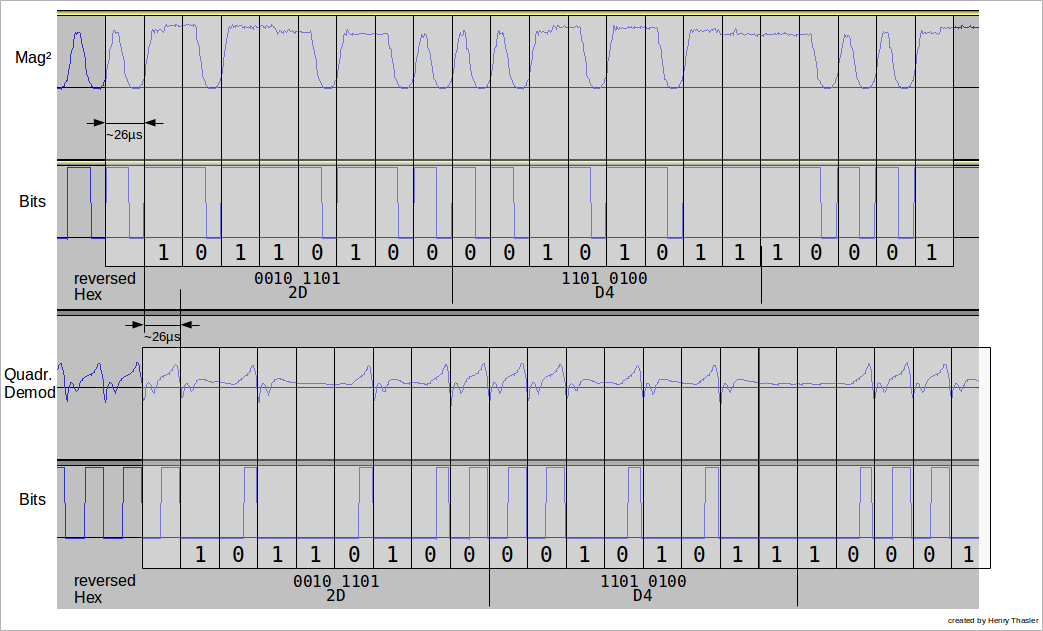 Demodulation