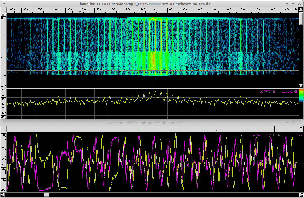 RF-Signal