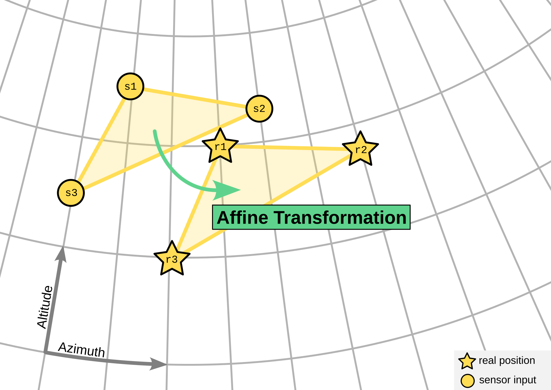 3-Point-Alignment