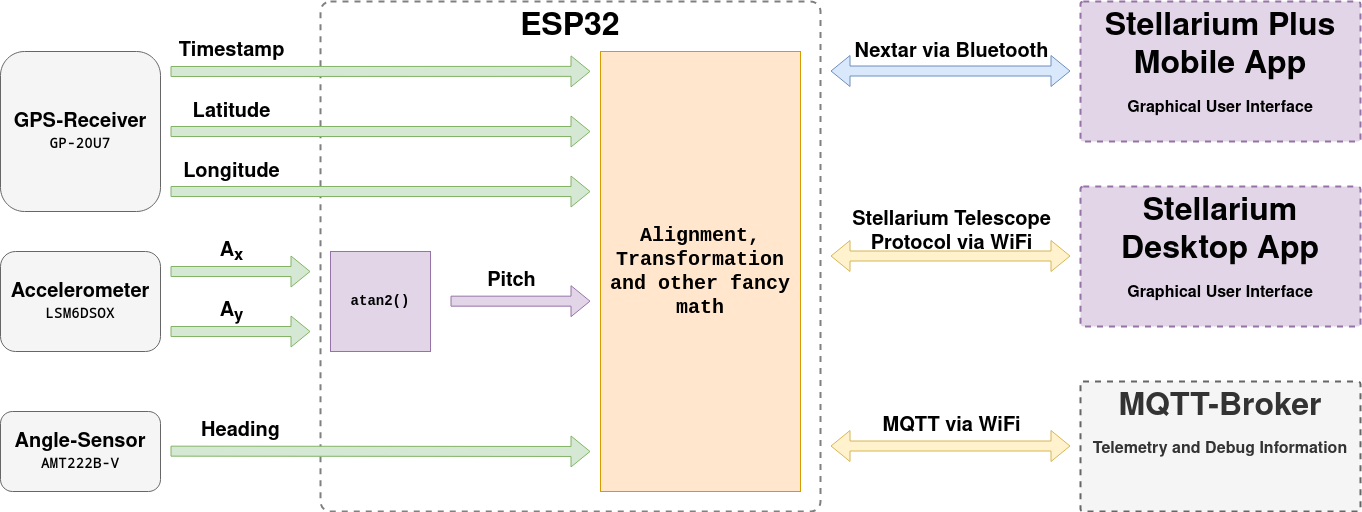 Block Diagram