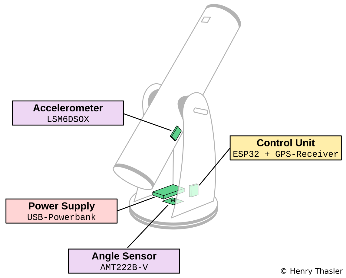 Telescope Assembly