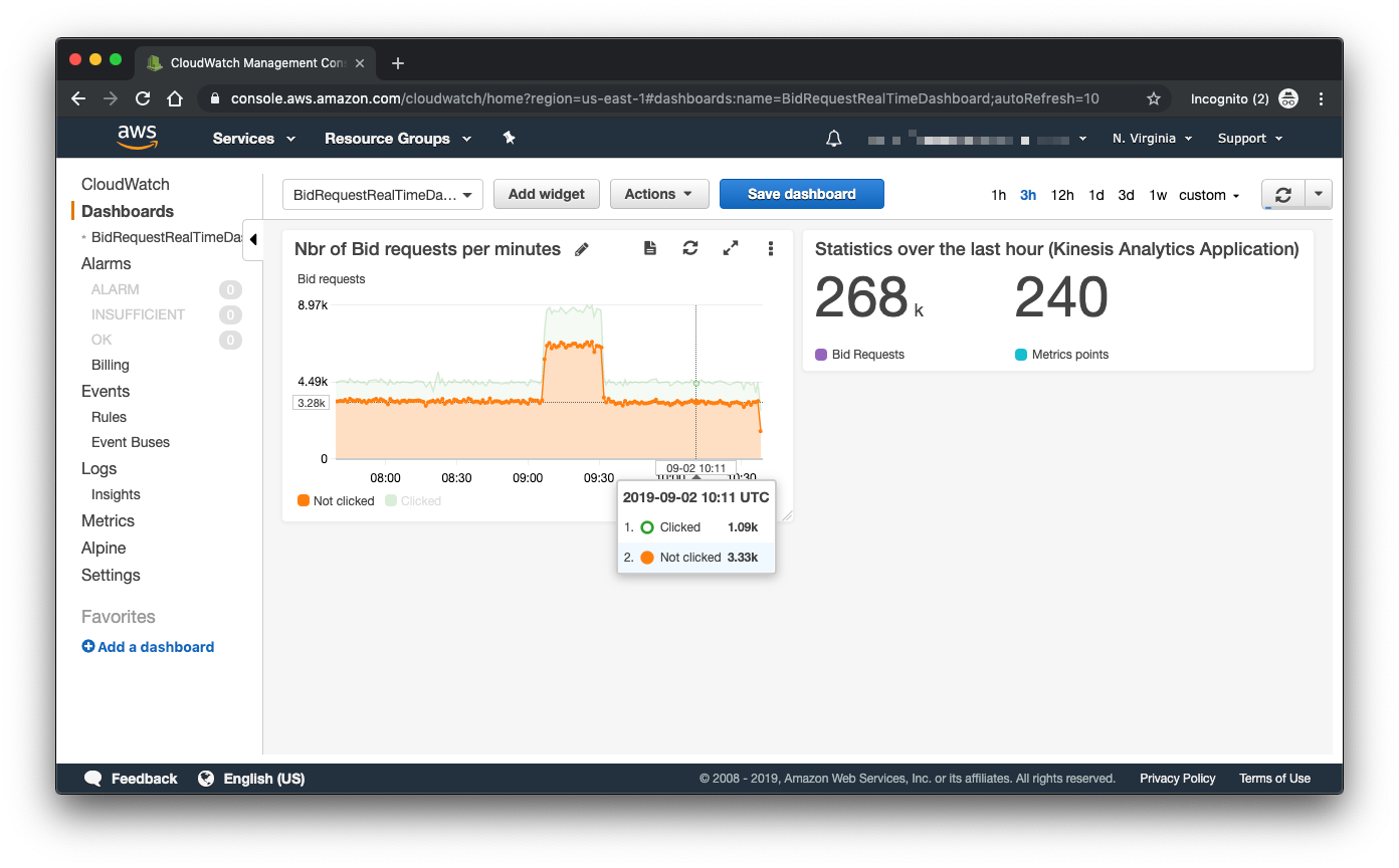 CloudWatch Dashboard