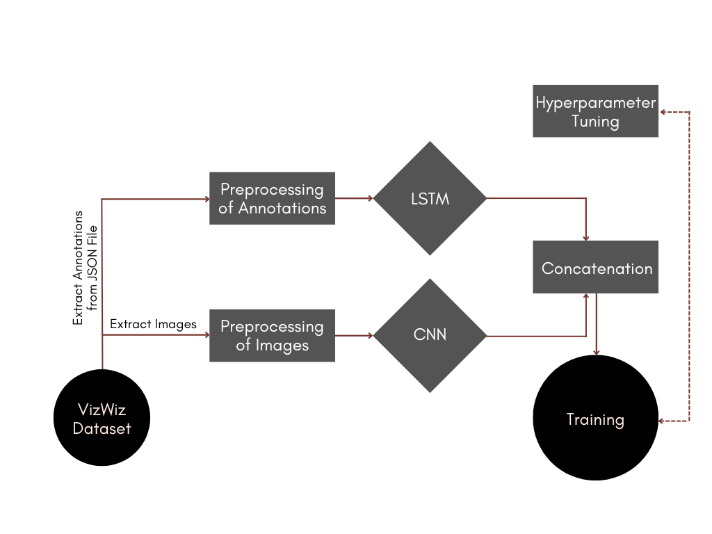 Project Workflow