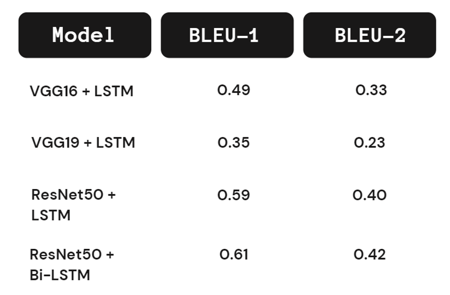 Results Table