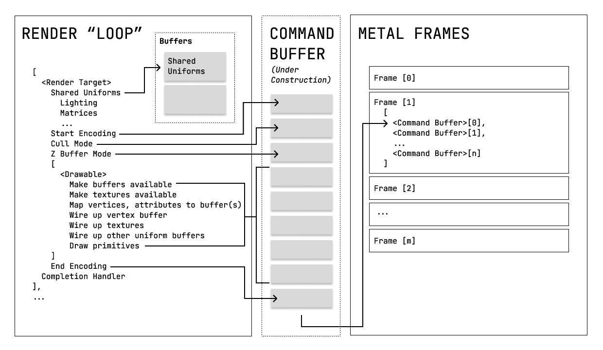 Metal Renderer (general)